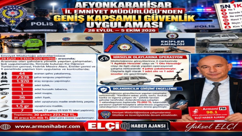 Afyonkarahisar'da 44 Aranan Şahıs Yakalandı